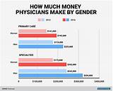 How Much Money Does A Doctor Make Per Year Photos