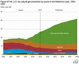 Where Is Natural Gas Found In Louisiana Photos