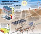 Images of Solar Power Facts
