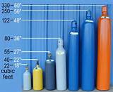 Mig Gas Bottle Sizes Pictures