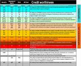 Photos of Personal Credit Rating Scale