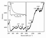 Silver Absorption Spectrum Pictures