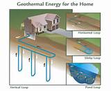 Geothermal Heating System Photos