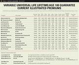 Universal Life Insurance Premiums Pictures