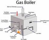 Images of Gas Boiler Heating System