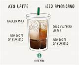 Pictures of How To Make Ice Latte