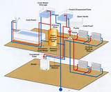 What Is Gas Heating Systems