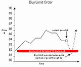 Stock Trade Limit Definition