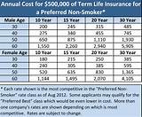 Average Term Life Insurance Rates Pictures
