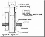 Images of Gas Fireplace Flue Size
