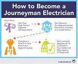 How To Get Journeyman Electrical License In Texas