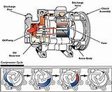 Vane Gas Compressor Pictures