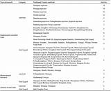 Traditional Treatment Of Heart Failure Images