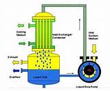 Liquid Ring Vacuum Pump Working Principle Photos