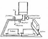 Central Heating System Types Images