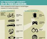 Examples Of Emerging Market Multinationals Pictures