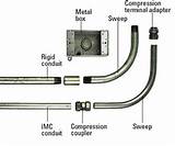 Metal Conduit For Electrical Wiring Images