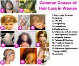 Images of Does Medication Cause Hair Loss