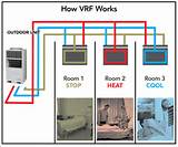 Photos of Vrf Hvac Systems