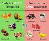 Pictures of What Foods Cause Constipation And Gas