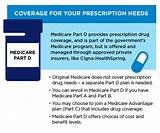 What Part Of Medicare Covers Prescription Drugs Photos