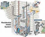 Hvac Design And Installation Pictures