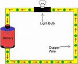 Photos of Electricity Flow