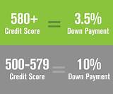 Get A Home Loan With 500 Credit Score