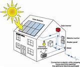 What Is Solar Pv Technology Images
