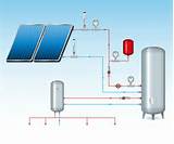 Solar Hot Water Heaters