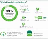 What Is Big Data And Why Is It Important Images