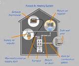 What Is A Forced Air Heating System Pictures