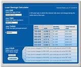 Pictures of Loan Calculator Based On Credit Score