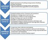 Mass Save Commercial Energy Audit