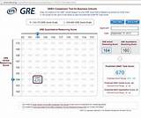 Difference Between Gre And Gmat Photos