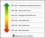 Photos of Credit Score Ratings Chart