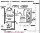 Types Of Air Conditioning Systems Pdf Photos