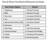 What Are The Different College Degrees Images