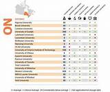 Universities Endowment Ranking Pictures