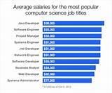 Pictures of Computer Engineer Salary California