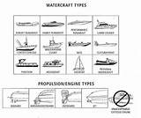 Motor Boat Types
