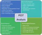 Pictures of Pest Variables