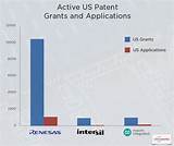Us Patent Company Pictures