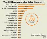 Images of List Of Renewable Energy Companies In Usa