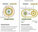 How Do You Split A Hydrogen Atom Images