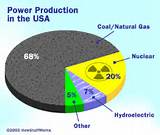 Images of Fossil Fuel Examples