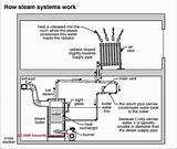 Steam Boiler Piping Detail