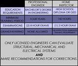 Licensed Engineer Pictures