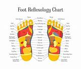 Pictures of Reflexology Classes Online