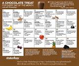 Shakeology Chocolate Recipes Photos